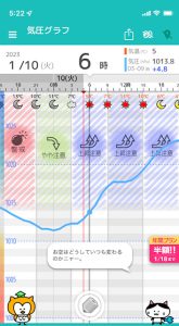 気圧変動のグラフ